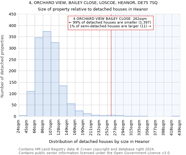 4, ORCHARD VIEW, BAILEY CLOSE, LOSCOE, HEANOR, DE75 7SQ: Size of property relative to detached houses in Heanor