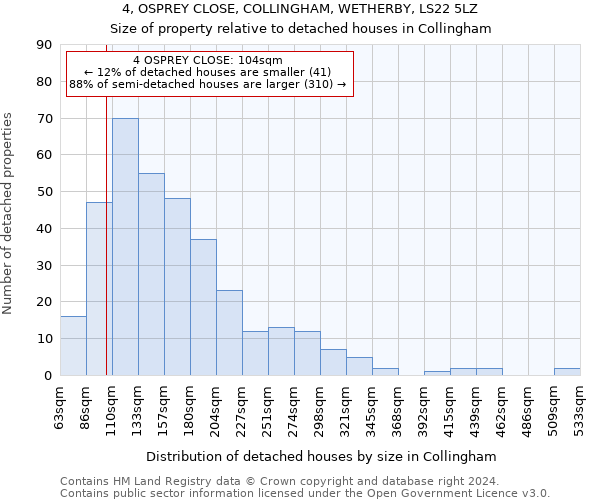 4, OSPREY CLOSE, COLLINGHAM, WETHERBY, LS22 5LZ: Size of property relative to detached houses in Collingham