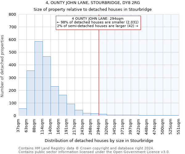 4, OUNTY JOHN LANE, STOURBRIDGE, DY8 2RG: Size of property relative to detached houses in Stourbridge