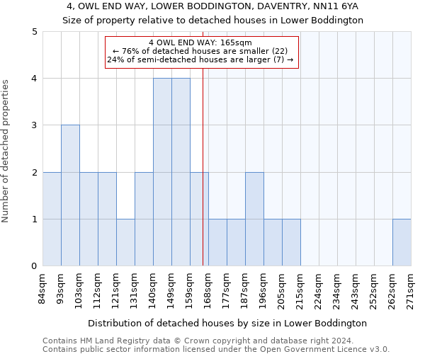 4, OWL END WAY, LOWER BODDINGTON, DAVENTRY, NN11 6YA: Size of property relative to detached houses in Lower Boddington