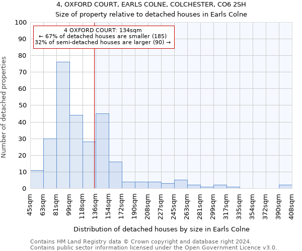 4, OXFORD COURT, EARLS COLNE, COLCHESTER, CO6 2SH: Size of property relative to detached houses in Earls Colne