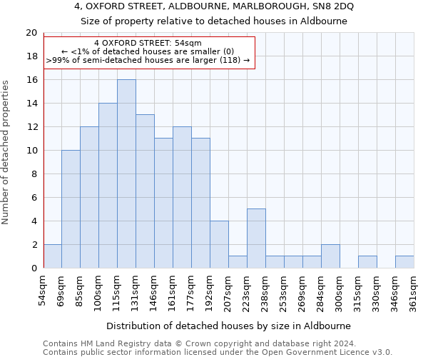 4, OXFORD STREET, ALDBOURNE, MARLBOROUGH, SN8 2DQ: Size of property relative to detached houses in Aldbourne