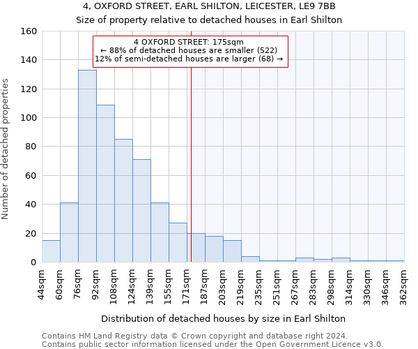 4, OXFORD STREET, EARL SHILTON, LEICESTER, LE9 7BB: Size of property relative to detached houses in Earl Shilton