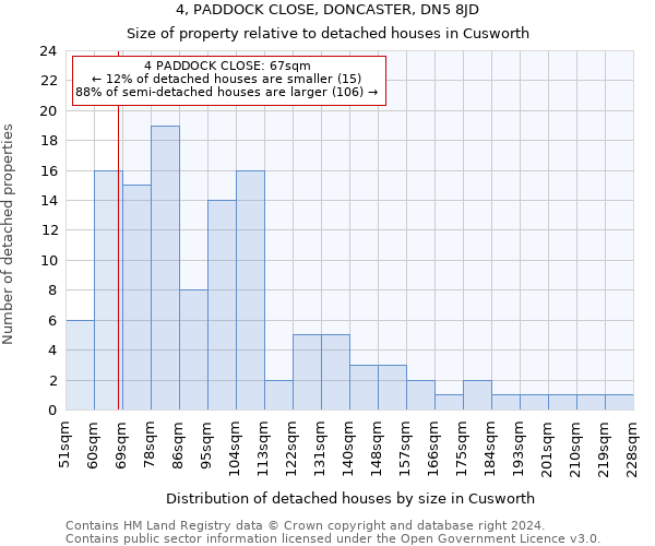 4, PADDOCK CLOSE, DONCASTER, DN5 8JD: Size of property relative to detached houses in Cusworth