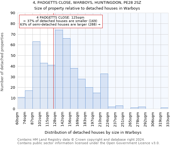 4, PADGETTS CLOSE, WARBOYS, HUNTINGDON, PE28 2SZ: Size of property relative to detached houses in Warboys