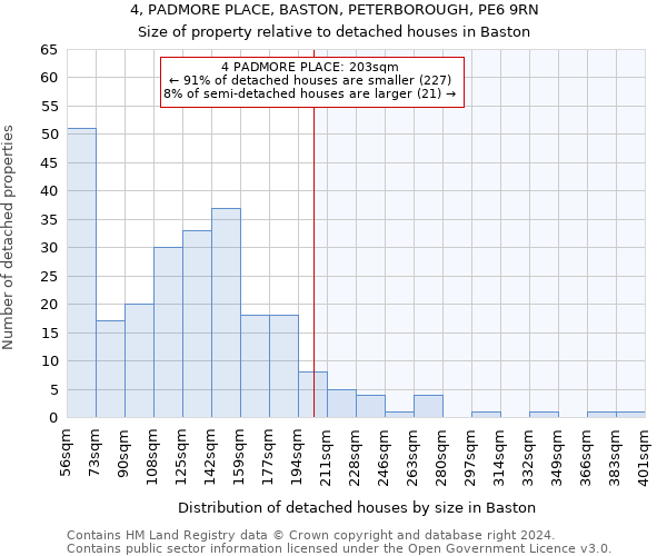 4, PADMORE PLACE, BASTON, PETERBOROUGH, PE6 9RN: Size of property relative to detached houses in Baston