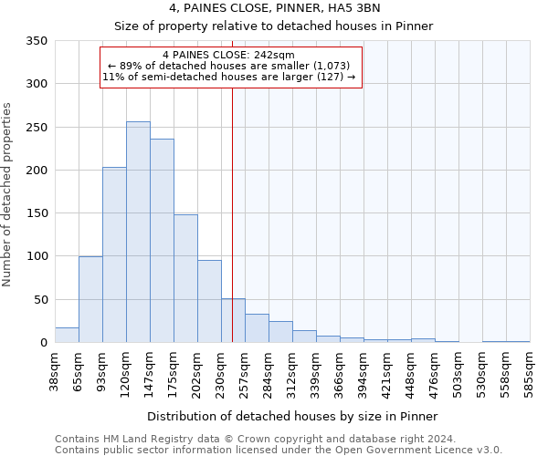 4, PAINES CLOSE, PINNER, HA5 3BN: Size of property relative to detached houses in Pinner