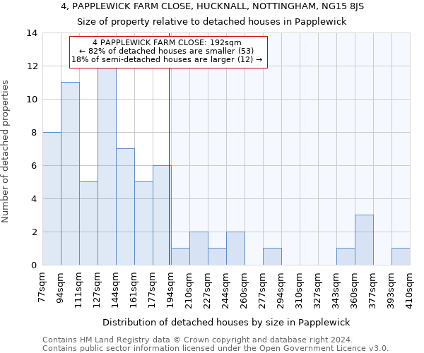 4, PAPPLEWICK FARM CLOSE, HUCKNALL, NOTTINGHAM, NG15 8JS: Size of property relative to detached houses in Papplewick