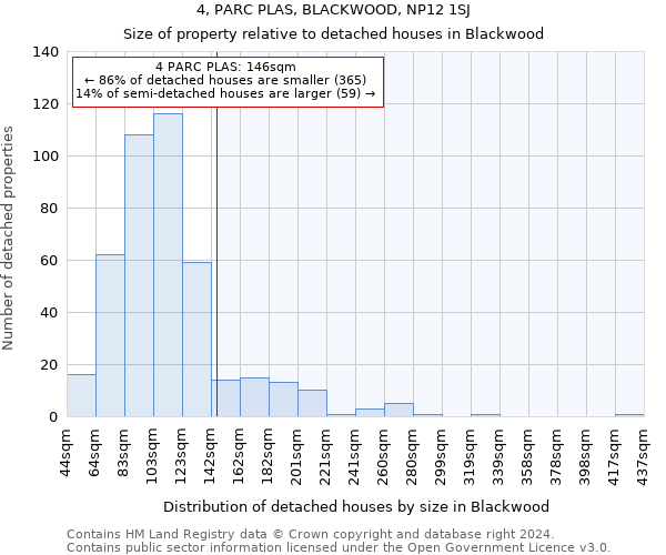 4, PARC PLAS, BLACKWOOD, NP12 1SJ: Size of property relative to detached houses in Blackwood