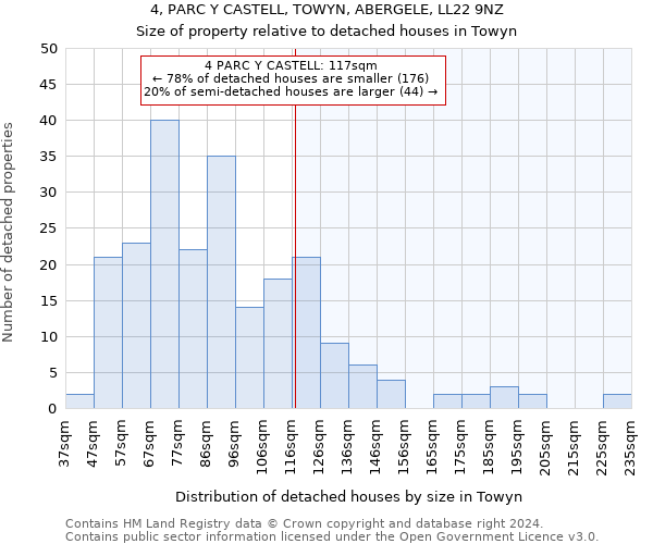 4, PARC Y CASTELL, TOWYN, ABERGELE, LL22 9NZ: Size of property relative to detached houses in Towyn