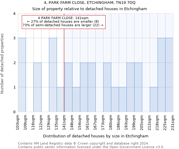 4, PARK FARM CLOSE, ETCHINGHAM, TN19 7DQ: Size of property relative to detached houses in Etchingham