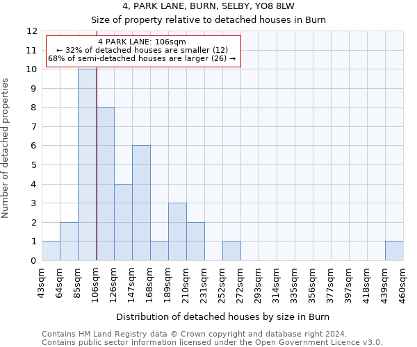 4, PARK LANE, BURN, SELBY, YO8 8LW: Size of property relative to detached houses in Burn