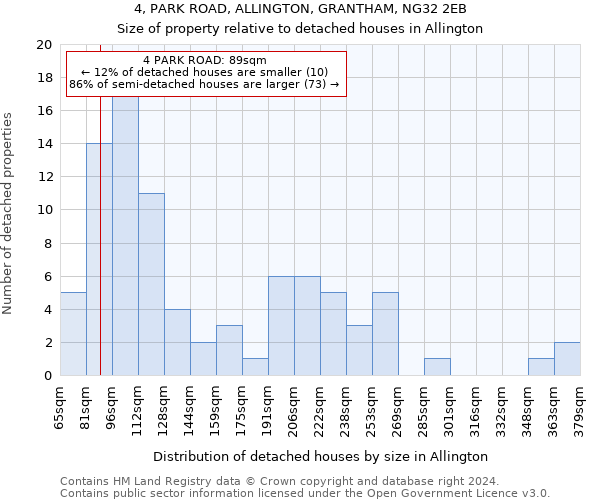 4, PARK ROAD, ALLINGTON, GRANTHAM, NG32 2EB: Size of property relative to detached houses in Allington