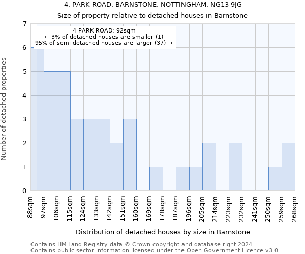 4, PARK ROAD, BARNSTONE, NOTTINGHAM, NG13 9JG: Size of property relative to detached houses in Barnstone