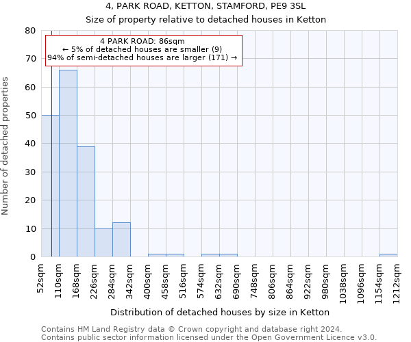 4, PARK ROAD, KETTON, STAMFORD, PE9 3SL: Size of property relative to detached houses in Ketton