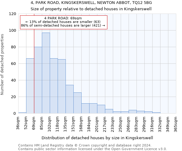 4, PARK ROAD, KINGSKERSWELL, NEWTON ABBOT, TQ12 5BG: Size of property relative to detached houses in Kingskerswell