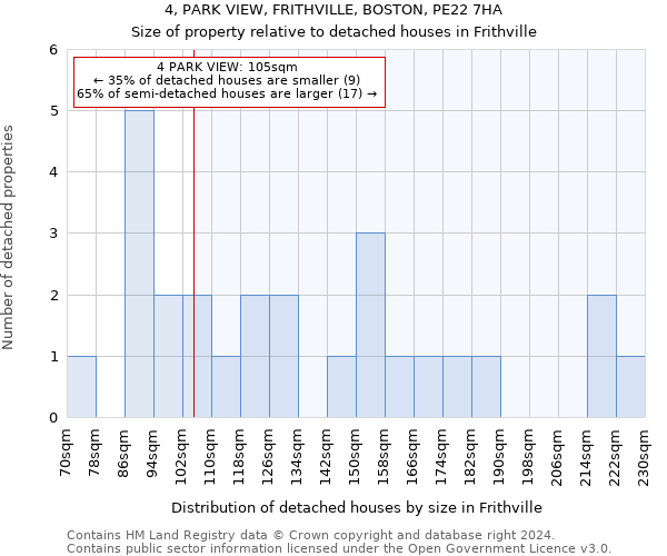 4, PARK VIEW, FRITHVILLE, BOSTON, PE22 7HA: Size of property relative to detached houses in Frithville