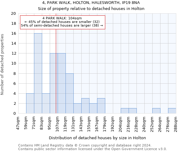 4, PARK WALK, HOLTON, HALESWORTH, IP19 8NA: Size of property relative to detached houses in Holton