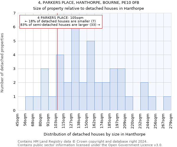 4, PARKERS PLACE, HANTHORPE, BOURNE, PE10 0FB: Size of property relative to detached houses in Hanthorpe