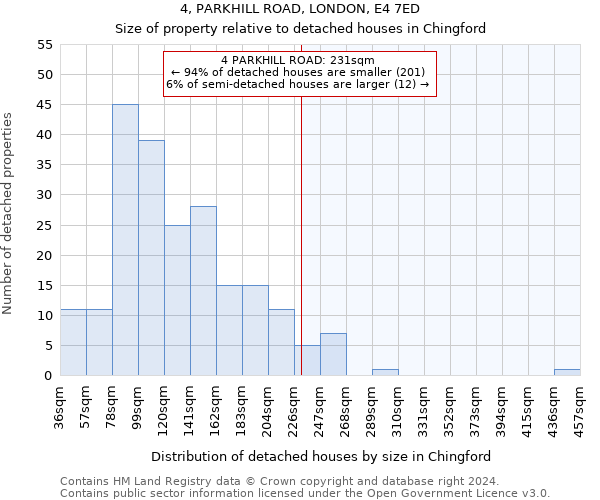 4, PARKHILL ROAD, LONDON, E4 7ED: Size of property relative to detached houses in Chingford