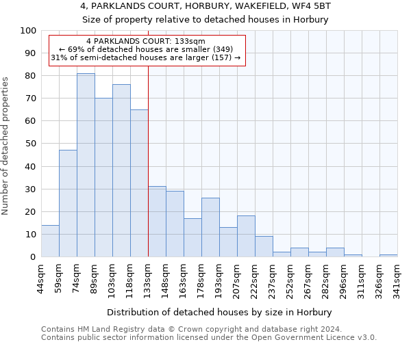 4, PARKLANDS COURT, HORBURY, WAKEFIELD, WF4 5BT: Size of property relative to detached houses in Horbury