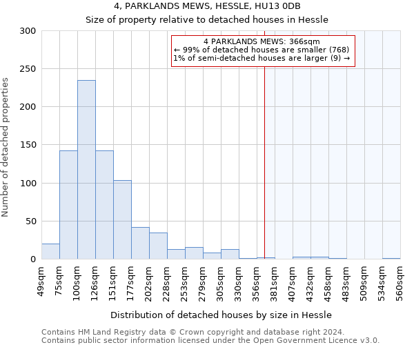 4, PARKLANDS MEWS, HESSLE, HU13 0DB: Size of property relative to detached houses in Hessle