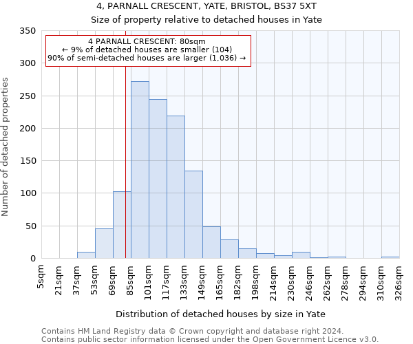 4, PARNALL CRESCENT, YATE, BRISTOL, BS37 5XT: Size of property relative to detached houses in Yate