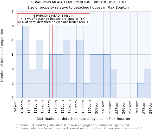 4, PARSONS MEAD, FLAX BOURTON, BRISTOL, BS48 1UH: Size of property relative to detached houses in Flax Bourton