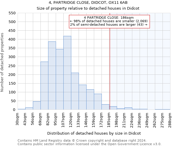 4, PARTRIDGE CLOSE, DIDCOT, OX11 6AB: Size of property relative to detached houses in Didcot