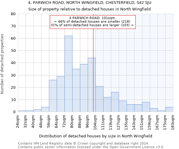 4, PARWICH ROAD, NORTH WINGFIELD, CHESTERFIELD, S42 5JU: Size of property relative to detached houses in North Wingfield