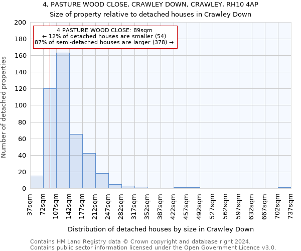 4, PASTURE WOOD CLOSE, CRAWLEY DOWN, CRAWLEY, RH10 4AP: Size of property relative to detached houses in Crawley Down