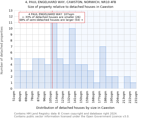 4, PAUL ENGELHARD WAY, CAWSTON, NORWICH, NR10 4FB: Size of property relative to detached houses in Cawston