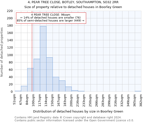 4, PEAR TREE CLOSE, BOTLEY, SOUTHAMPTON, SO32 2RR: Size of property relative to detached houses in Boorley Green