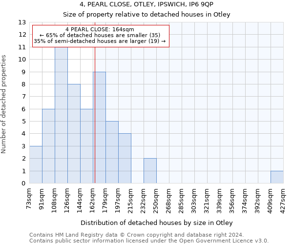 4, PEARL CLOSE, OTLEY, IPSWICH, IP6 9QP: Size of property relative to detached houses in Otley