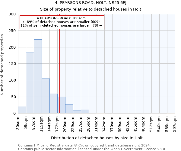 4, PEARSONS ROAD, HOLT, NR25 6EJ: Size of property relative to detached houses in Holt