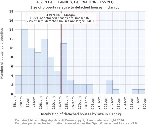 4, PEN CAE, LLANRUG, CAERNARFON, LL55 2EQ: Size of property relative to detached houses in Llanrug