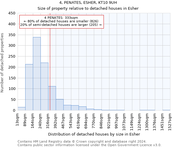 4, PENATES, ESHER, KT10 9UH: Size of property relative to detached houses in Esher