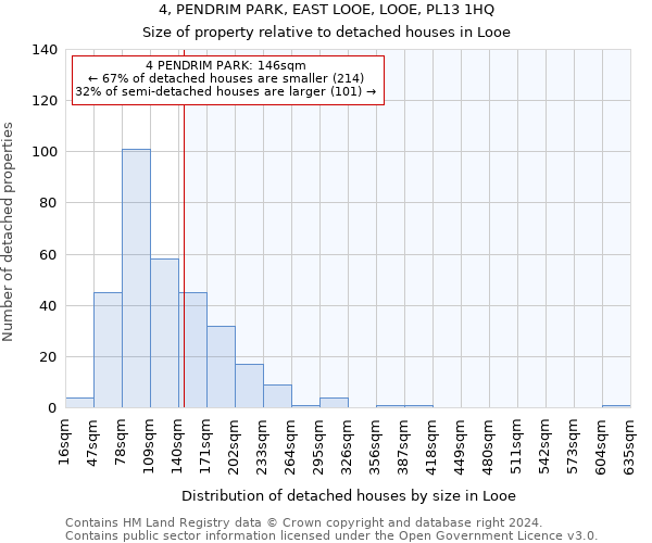 4, PENDRIM PARK, EAST LOOE, LOOE, PL13 1HQ: Size of property relative to detached houses in Looe