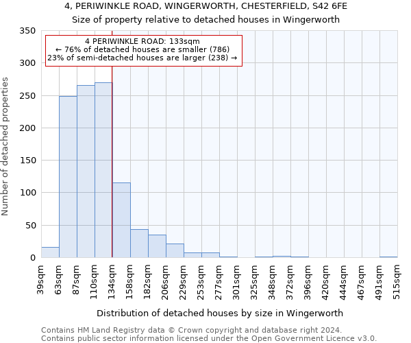 4, PERIWINKLE ROAD, WINGERWORTH, CHESTERFIELD, S42 6FE: Size of property relative to detached houses in Wingerworth