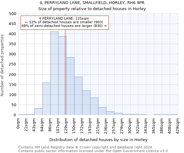 4, PERRYLAND LANE, SMALLFIELD, HORLEY, RH6 9PR: Size of property relative to detached houses in Horley