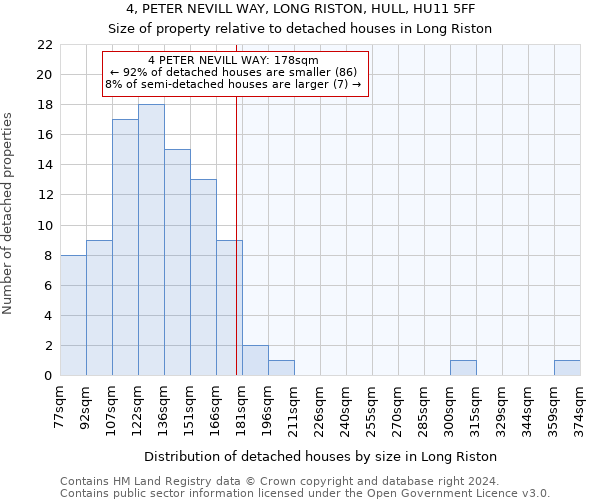 4, PETER NEVILL WAY, LONG RISTON, HULL, HU11 5FF: Size of property relative to detached houses in Long Riston