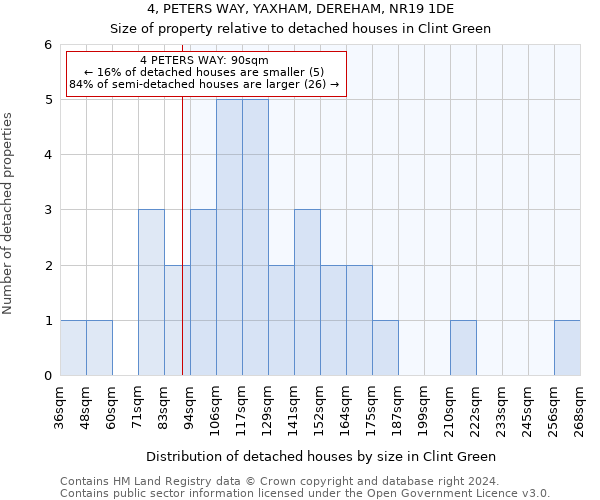 4, PETERS WAY, YAXHAM, DEREHAM, NR19 1DE: Size of property relative to detached houses in Clint Green