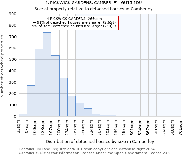 4, PICKWICK GARDENS, CAMBERLEY, GU15 1DU: Size of property relative to detached houses in Camberley