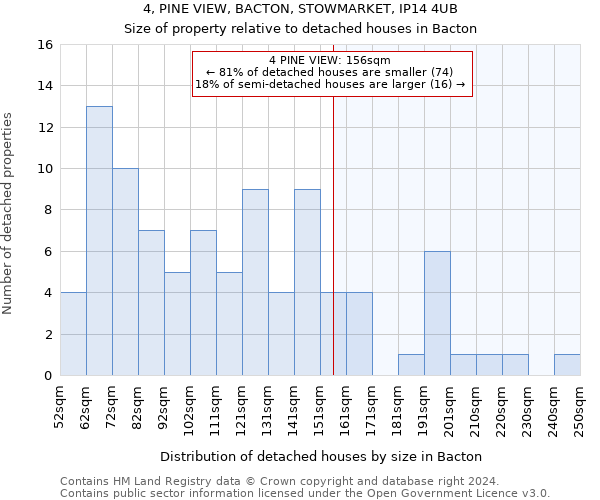 4, PINE VIEW, BACTON, STOWMARKET, IP14 4UB: Size of property relative to detached houses in Bacton