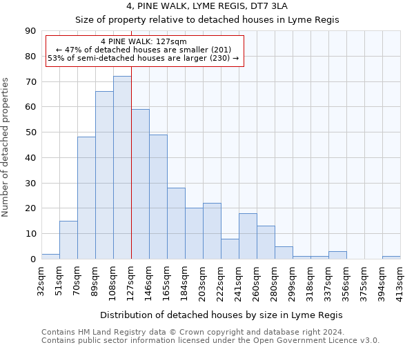 4, PINE WALK, LYME REGIS, DT7 3LA: Size of property relative to detached houses in Lyme Regis