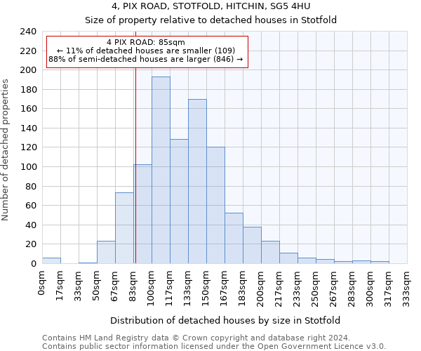 4, PIX ROAD, STOTFOLD, HITCHIN, SG5 4HU: Size of property relative to detached houses in Stotfold