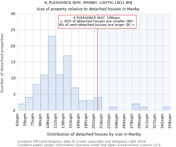 4, PLEASANCE WAY, MANBY, LOUTH, LN11 8HJ: Size of property relative to detached houses in Manby