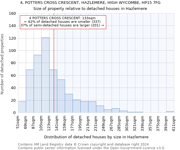 4, POTTERS CROSS CRESCENT, HAZLEMERE, HIGH WYCOMBE, HP15 7FG: Size of property relative to detached houses in Hazlemere