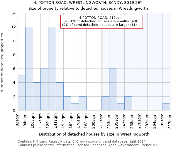 4, POTTON ROAD, WRESTLINGWORTH, SANDY, SG19 2EY: Size of property relative to detached houses in Wrestlingworth