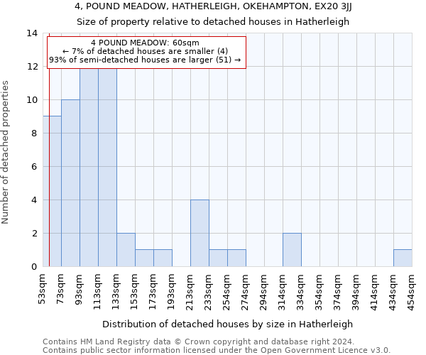 4, POUND MEADOW, HATHERLEIGH, OKEHAMPTON, EX20 3JJ: Size of property relative to detached houses in Hatherleigh